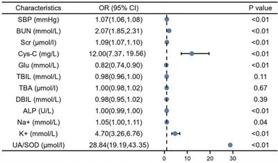 Uric acid/superoxide dismutase can predict progression of gestational hypertension to preeclampsia